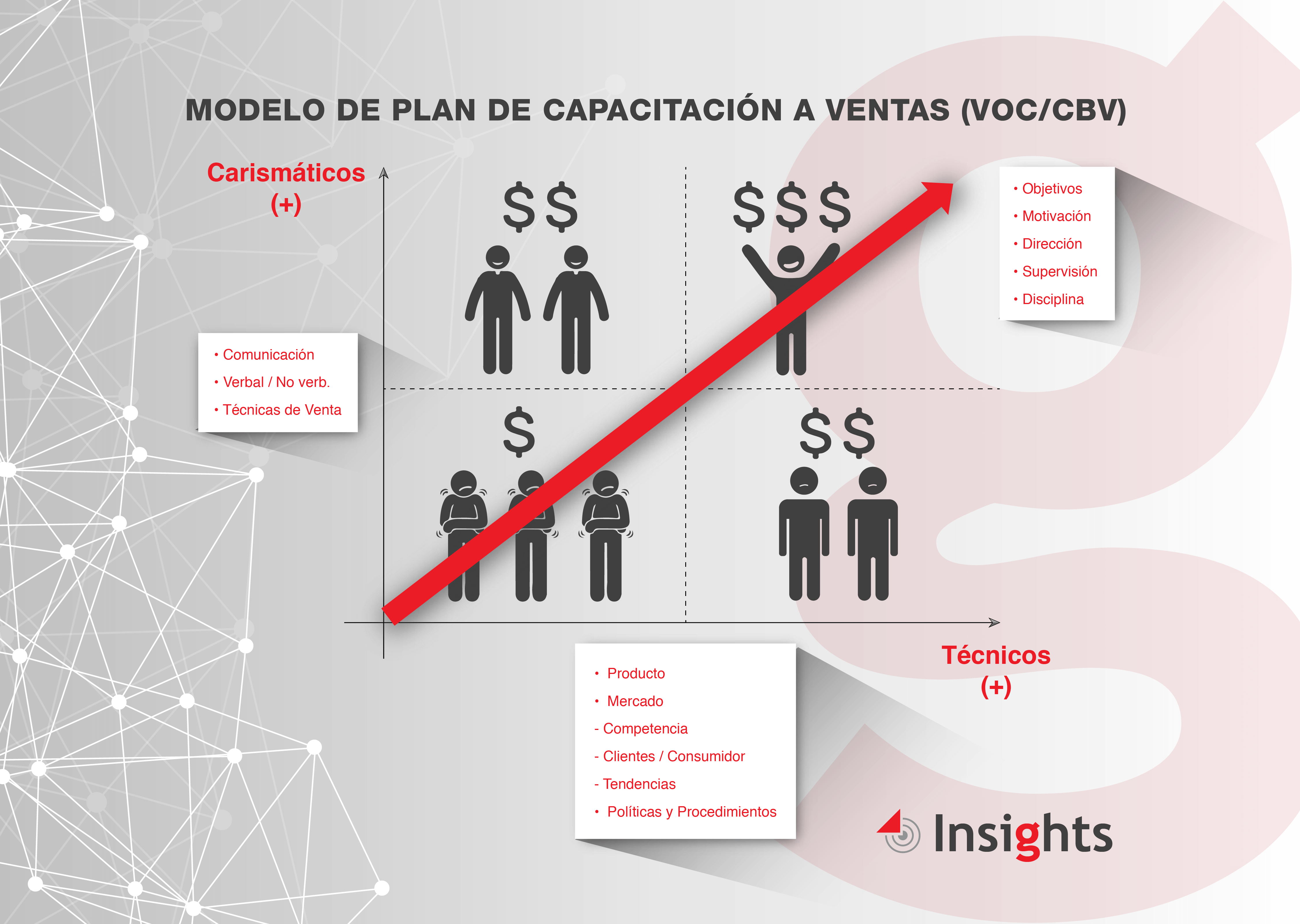 Modelo de Capacitación