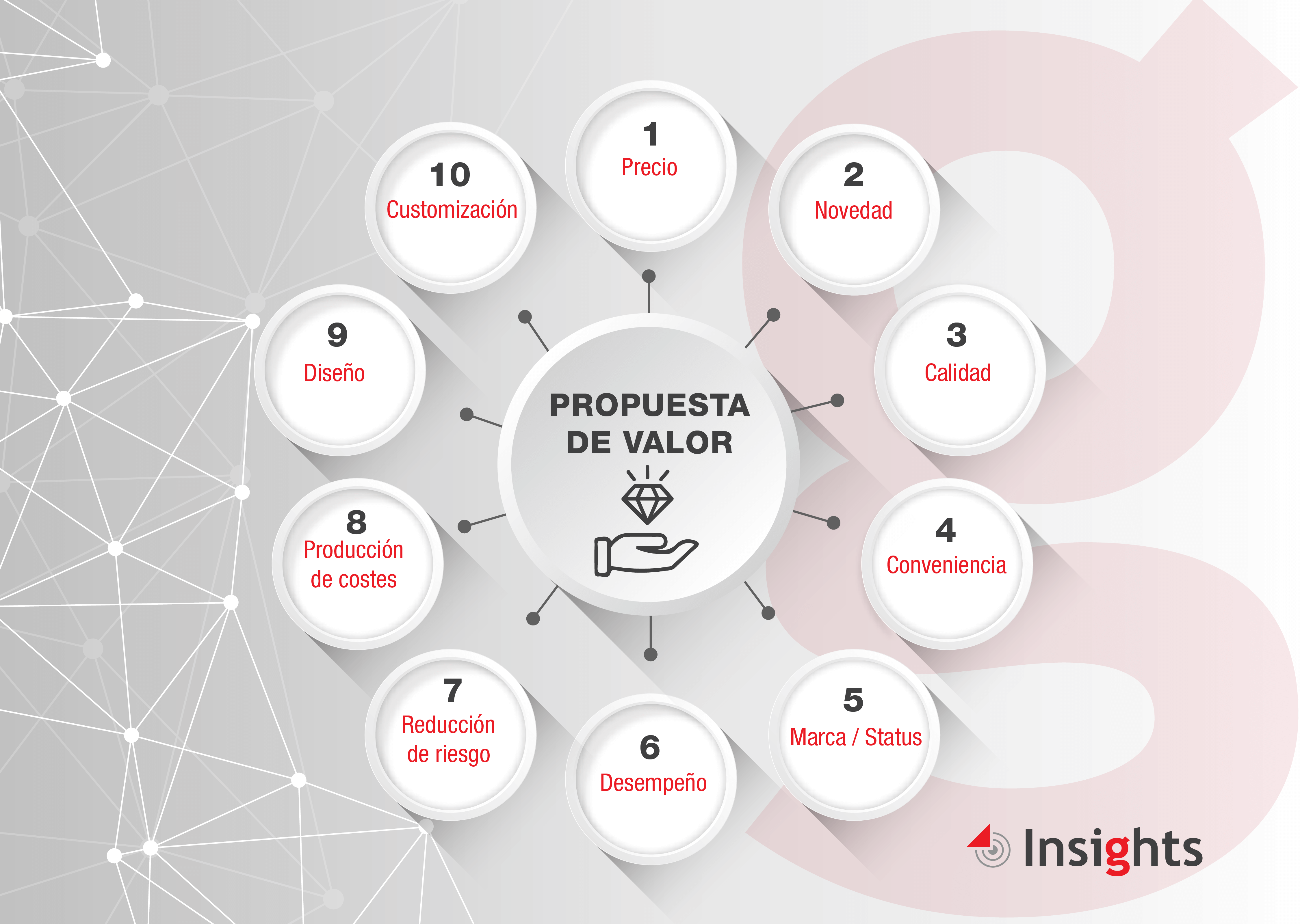Propuesta de valor